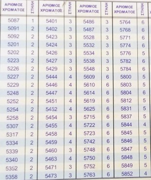 Πομπινα κιθάρα art 705